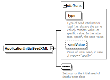openDaApplication_diagrams/openDaApplication_p2.png