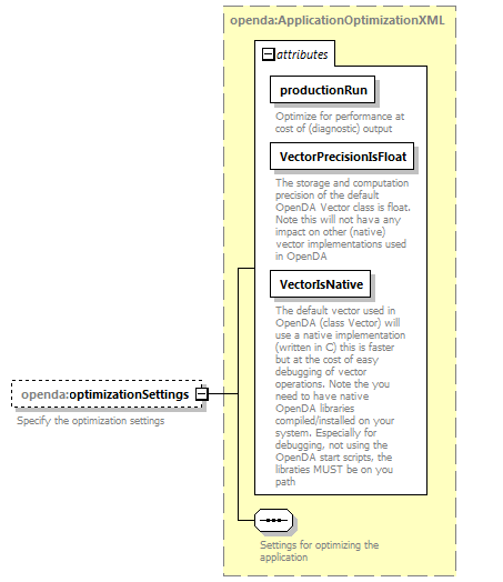 openDaApplication_diagrams/openDaApplication_p22.png