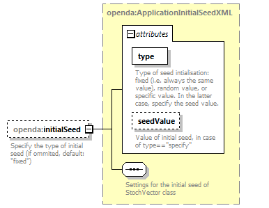 openDaApplication_diagrams/openDaApplication_p24.png