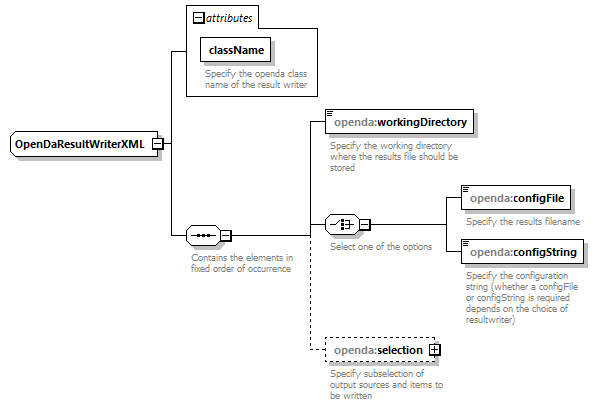 openDaApplication_diagrams/openDaApplication_p27.png