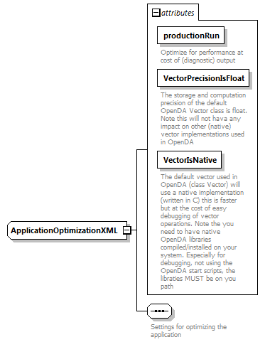 openDaApplication_diagrams/openDaApplication_p3.png