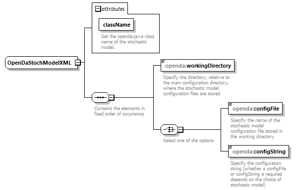 openDaApplication_diagrams/openDaApplication_p32.png