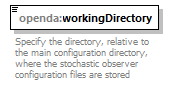 openDaApplication_diagrams/openDaApplication_p37.png
