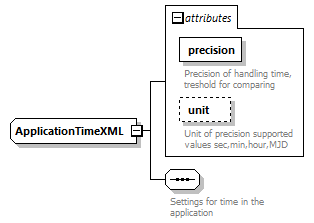 openDaApplication_diagrams/openDaApplication_p4.png