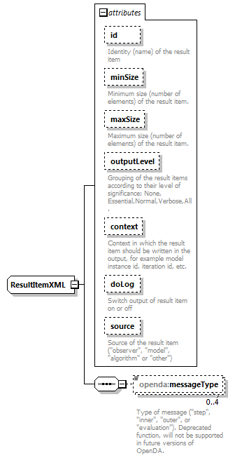 openDaApplication_diagrams/openDaApplication_p42.png