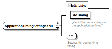openDaApplication_diagrams/openDaApplication_p5.png
