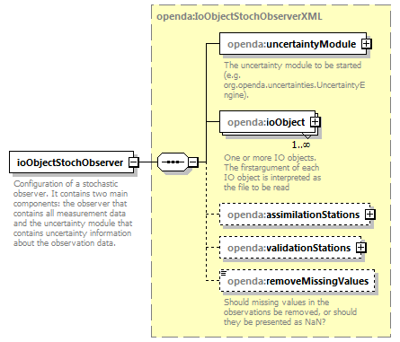 openDaStochObserver_diagrams/openDaStochObserver_p1.png