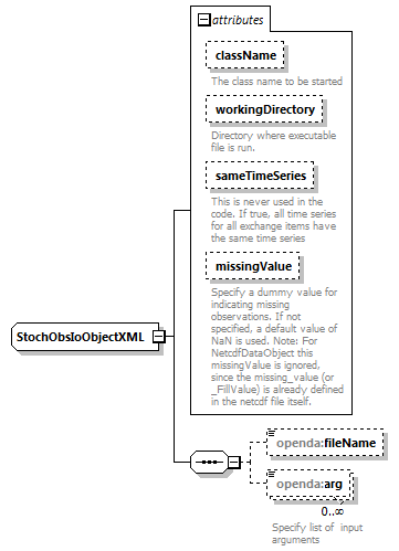openDaStochObserver_diagrams/openDaStochObserver_p10.png