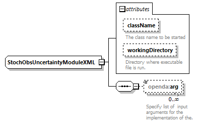 openDaStochObserver_diagrams/openDaStochObserver_p13.png