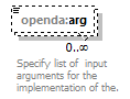 openDaStochObserver_diagrams/openDaStochObserver_p14.png