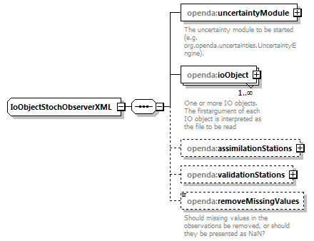 openDaStochObserver_diagrams/openDaStochObserver_p2.png