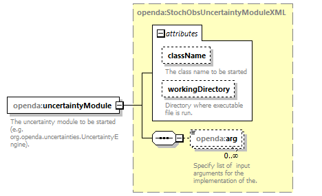 openDaStochObserver_diagrams/openDaStochObserver_p3.png