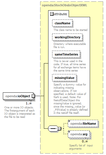 openDaStochObserver_diagrams/openDaStochObserver_p4.png