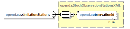 openDaStochObserver_diagrams/openDaStochObserver_p5.png