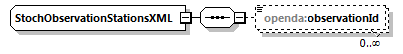 openDaStochObserver_diagrams/openDaStochObserver_p8.png