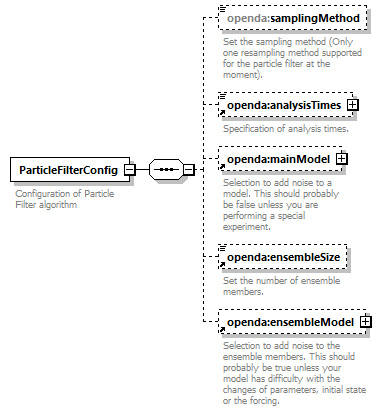 particleFilter_diagrams/particleFilter_p1.png