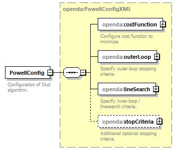 powellConfig_diagrams/powellConfig_p1.png