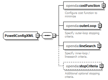 powellConfig_diagrams/powellConfig_p2.png