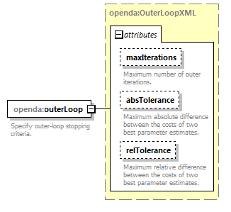 powellConfig_diagrams/powellConfig_p4.png