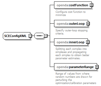 sceConfig_diagrams/sceConfig_p4.png