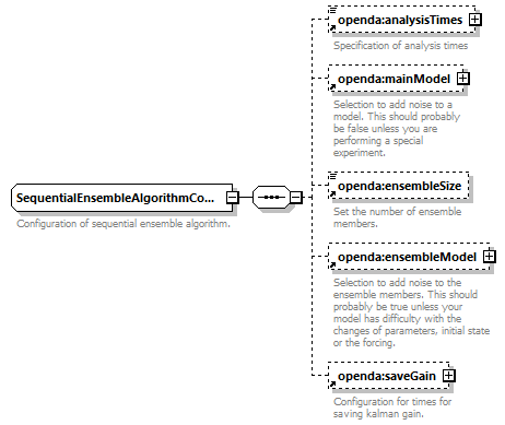 sequentialEnsembleSimulation_diagrams/sequentialEnsembleSimulation_p9.png