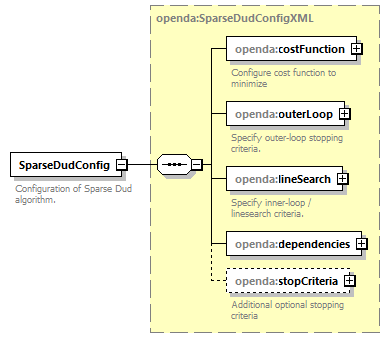 sparseDudConfig_diagrams/sparseDudConfig_p1.png
