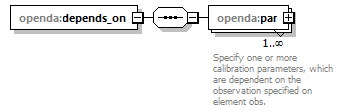 sparseDudConfig_diagrams/sparseDudConfig_p4.png