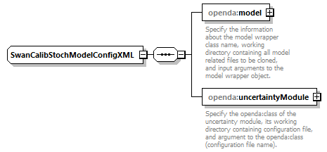 swanCalibStochModelConfig_diagrams/swanCalibStochModelConfig_p5.png