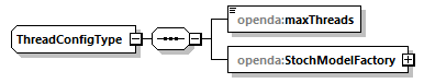 threadConfig_diagrams/threadConfig_p2.png