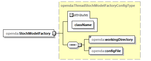 threadConfig_diagrams/threadConfig_p4.png