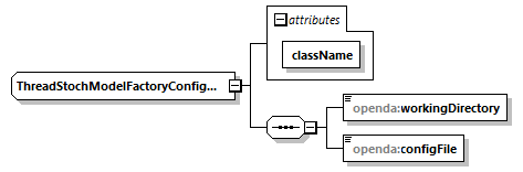 threadConfig_diagrams/threadConfig_p5.png