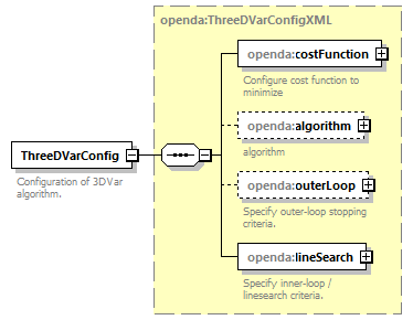 threeDVarConfig_diagrams/threeDVarConfig_p1.png
