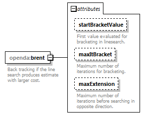 threeDVarConfig_diagrams/threeDVarConfig_p3.png
