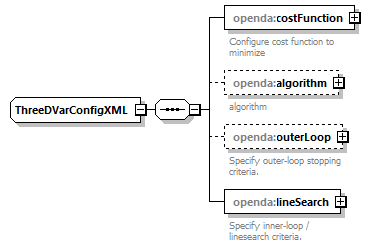 threeDVarConfig_diagrams/threeDVarConfig_p4.png