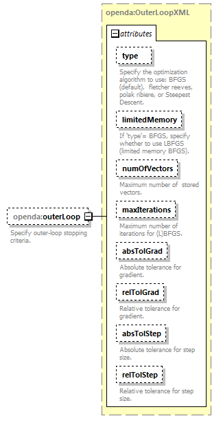threeDVarConfig_diagrams/threeDVarConfig_p7.png