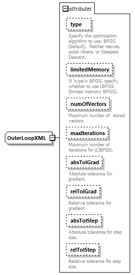 threeDVarConfig_diagrams/threeDVarConfig_p9.png