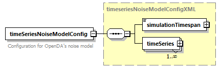 timeSeriesNoiseModel_diagrams/timeSeriesNoiseModel_p1.png