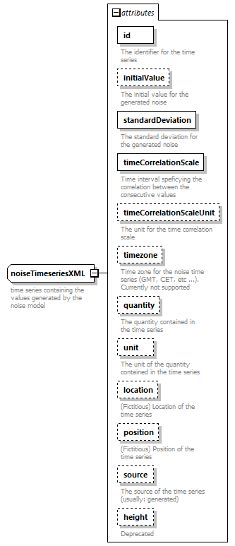 timeSeriesNoiseModel_diagrams/timeSeriesNoiseModel_p2.png
