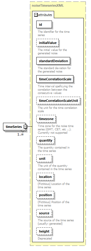 timeSeriesNoiseModel_diagrams/timeSeriesNoiseModel_p5.png