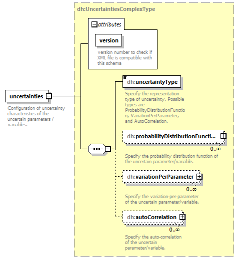uncertainties_diagrams/uncertainties_p1.png