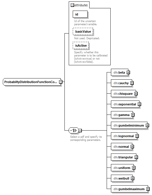 uncertainties_diagrams/uncertainties_p11.png