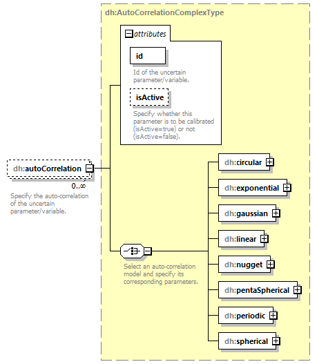 uncertainties_diagrams/uncertainties_p28.png