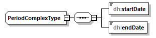 uncertainties_diagrams/uncertainties_p63.png