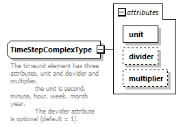 uncertainties_diagrams/uncertainties_p72.png