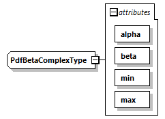 uncertainties_diagrams/uncertainties_p73.png