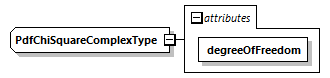 uncertainties_diagrams/uncertainties_p75.png