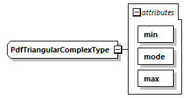 uncertainties_diagrams/uncertainties_p82.png
