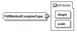 uncertainties_diagrams/uncertainties_p84.png