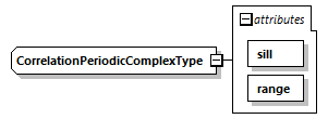 uncertainties_diagrams/uncertainties_p91.png