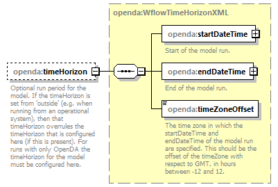 wflowModelFactoryConfig_diagrams/wflowModelFactoryConfig_p10.png
